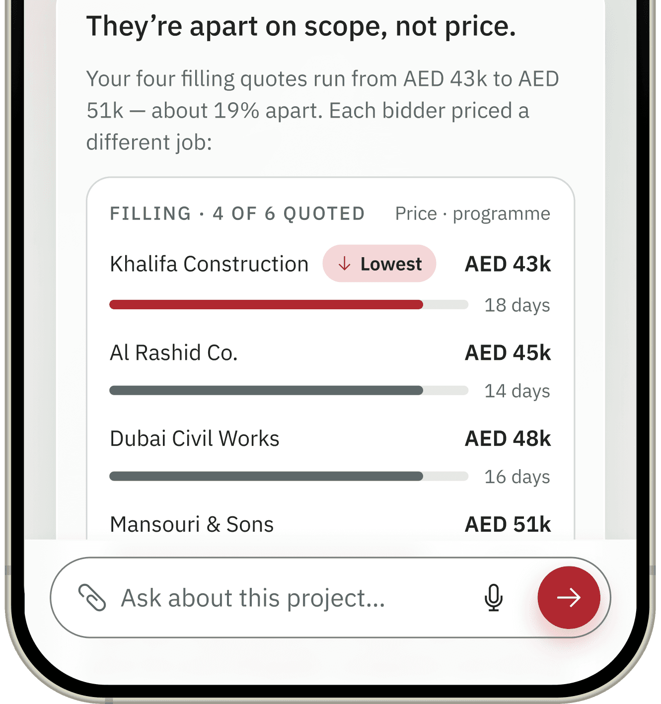 Inchaa app: Amer comparing four filling quotes